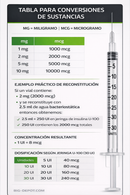 FOXO4-DRI 2 mg – Cellular Senescence Research Peptide | Supreme Peptides