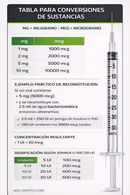 PNC-27 5 mg – Targeted Cellular Interaction Peptide | Supreme Peptides